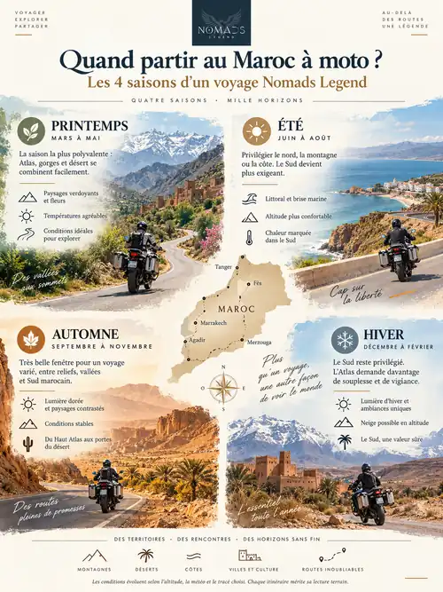 À quelle saison partir au Maroc en moto ?
